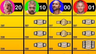 World titles each member of Evolution held  1881  2024 [upl. by Ociram]