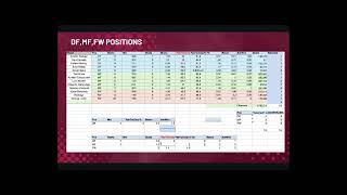 quotREAL MADRID team’s best lineup using players statistic DURING 2022 2023 SEASONquot [upl. by Heaps]