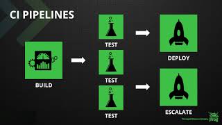 Introduction to Pipelines on JFrog Platform [upl. by Lopez417]