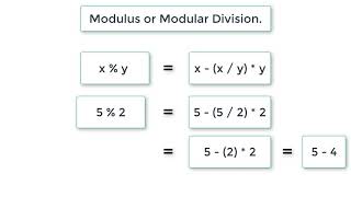 Modulus or Modulo Division In C Programming Language [upl. by Yerfoeg]