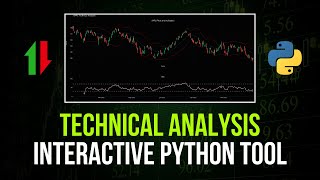 Interactive Technical Analysis Tool in Python SMA RSI BBANDS [upl. by Niraj]