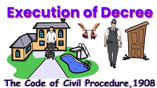 Execution of Decree HindiUrdu CPC 1908 Section 3639 [upl. by Delly530]