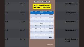 MHSRB PHARMACIST  IP EDITIONS AND CHAIR PERSONS [upl. by Akieluz]