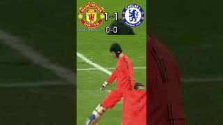 Manchester United vs Chelsea 2008 UCL Final Ronaldo Aura football soccerplayer ronaldo [upl. by Jair]