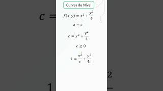 Curvas de nível de função de duas variáveis [upl. by Ibloc983]