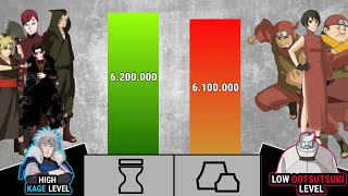 Sunagakure vs Iwagakure Power Levels [upl. by Marietta]