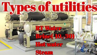 Types of utilities in Pharma industryRT Water5Brine1030Liquid nitrogen Hot water  Steam [upl. by Aikem]