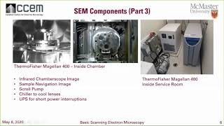 CCEM Webinar Series  Scanning Electron Microscopy Basics [upl. by Norby]