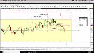 How to pyramid profits in forex trading [upl. by Huntlee593]