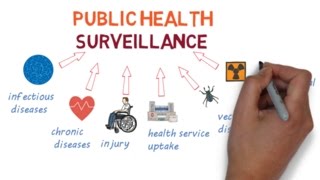 An Introduction to Surveillance  The Eyes and Ears of Public Health [upl. by Dareece]