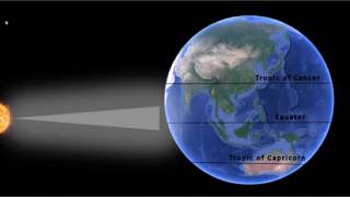 Apparent Movment of the Sun and Pressure Belts [upl. by Tucker]