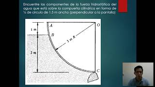 Compuerta curva clase 2 [upl. by Arracahs81]