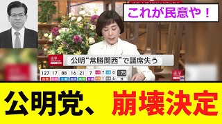 【開票速報】公明党、ガチで「崩壊決定www」 [upl. by Lrak]