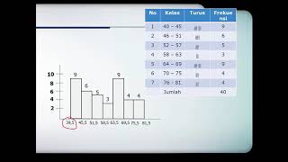 Statistika  Penyajian Data Kelompok [upl. by Hertzfeld]