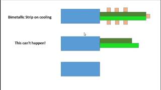 Bimetallic Strip on heating and cooling with its application [upl. by Loydie56]