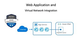 123 MS Azure Administrator Associate AZ 104  web app integrate web app with virtual network [upl. by Imim765]