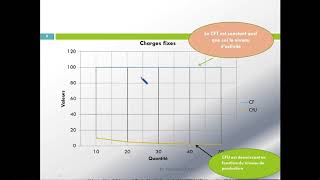 Coûts partiels S01 Coût variable et seuil de rentabilité [upl. by Martynne]