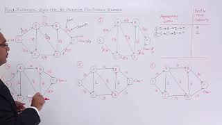 Ford Fulkerson algorithm for Maximum Flow Problem Example [upl. by Aikal]