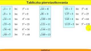 Definicja pierwiastka  Wstęp  Pierwiastkowanie i pierwiastki  Matfiz24pl [upl. by Maples815]