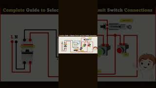 Whats the Difference Between LIMIT SWITCH and Selector Switch [upl. by Fulbright]