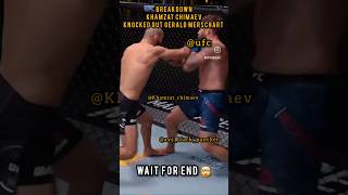 Breakdown Brutal Knockout By Khamzat Chimaev shorts trending youtubeshorts mma ufc boxing [upl. by Buckels]