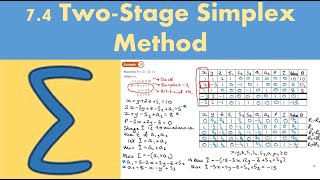 74 Two stage simplex method DECISION 1  Chapter 7 The simplex algorithm [upl. by Aromat]