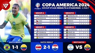 🔴 COPA AMERICA 2024 Results amp Standings Table Today as of 2 July 2024  Brazil vs Colombia [upl. by Lizned]