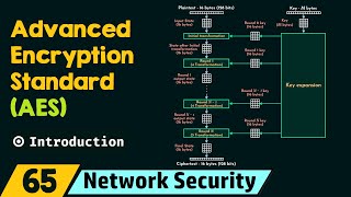 Introduction to Advanced Encryption Standard AES [upl. by Byron234]