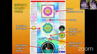 Goloka Chart  English amp Hindi  Part 24 [upl. by Moses]