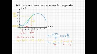 Was ist die mittlere und momentane Änderungsrate [upl. by Viola489]