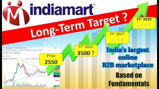 Indiamart Share Analysis 🧐  Indiamart Share Long term target [upl. by Laroy]