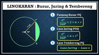 LINGKARAN  Panjang Busur Luas Juring dan Luas Tembereng [upl. by Ardnaiek]