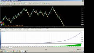 Renko Super Ea EURUSD [upl. by Eylloh]