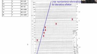 Försöksplanering del 4 Analys via normalfördelningsdiagram [upl. by Allisirp]