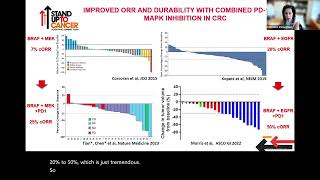 Dr Parseghian discusses the open KRAS G12C trial with PT Scientific Director Dr Manju George [upl. by Noicnecsa]