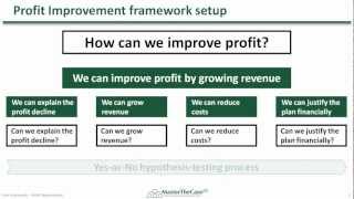 Case Interview Frameworks in HD Video  MasterTheCasecom [upl. by Ecirad]