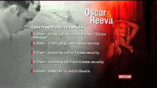 Pistorius Trial Summary of cellphone evidence [upl. by Kally640]