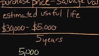 How to Calculate Depreciation [upl. by Esir]