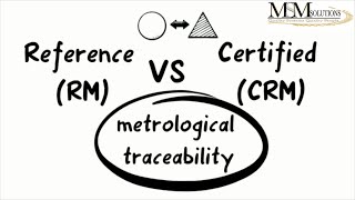 Metrological Traceability  CRM  Certified Reference Material [upl. by Ulick]