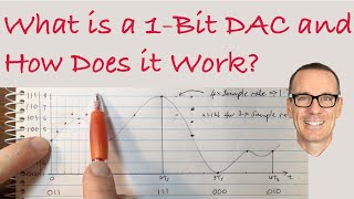 What is a 1Bit DAC and How Does it Work [upl. by Araeic659]