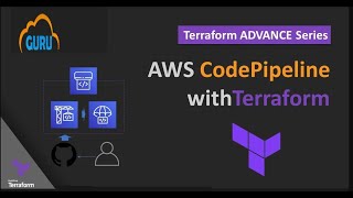 AWS CI CD Deployment with Terraform and AWS CodePipeline [upl. by Leuqer]