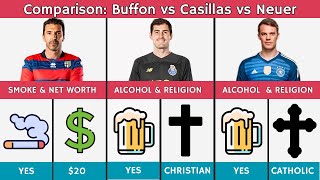 Comparison Buffon vs casillas vs Neuer [upl. by Lrub]