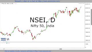 Asia Broadband Inc AABB amp Nifty 50 NSEI stockmarekt Price Predictions [upl. by Isidore627]