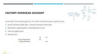 Overapplied Underapplied Overhead and Closing Factory Overhead [upl. by Nedla]