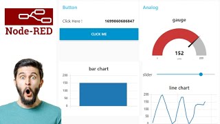 Creating a Dynamic NodeRED Dashboard Interactive Elements Notifications and Charts Tutorial [upl. by Meadow]