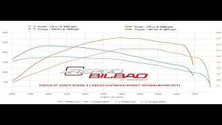 Desmontaje de centralita  Ecu BMW e46 320d 150cv [upl. by Annabella]