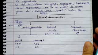 types of communication formal and informal communication anjali18526 [upl. by Haff]