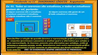 LÓGICA  PROPOSIÇÕES CATEGÓRICAS  DIAGRAMAS LÓGICOS  CCV 602 [upl. by Ylrahc]