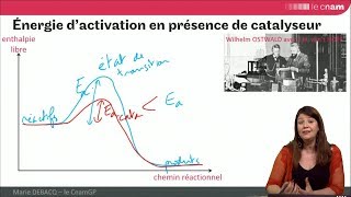 GRCpoly  rappels sur les réactions chimiques et la catalyse [upl. by Ardell]