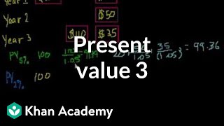 Present Value 3  Interest and debt  Finance amp Capital Markets  Khan Academy [upl. by Ellehsal]